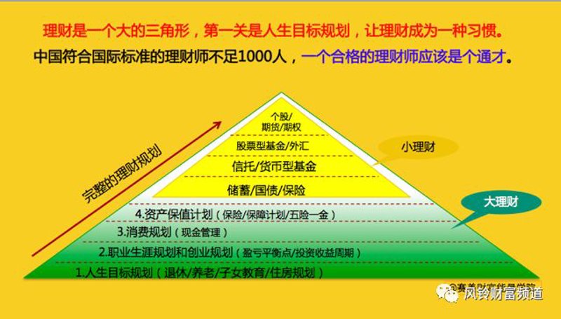 财富管理:把握时代的脉搏