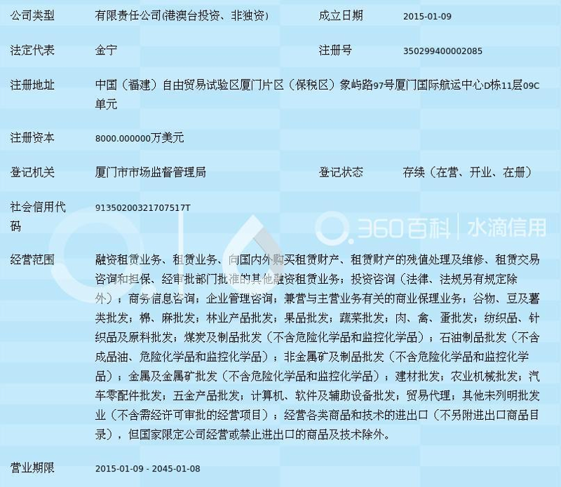 厦门投资管理